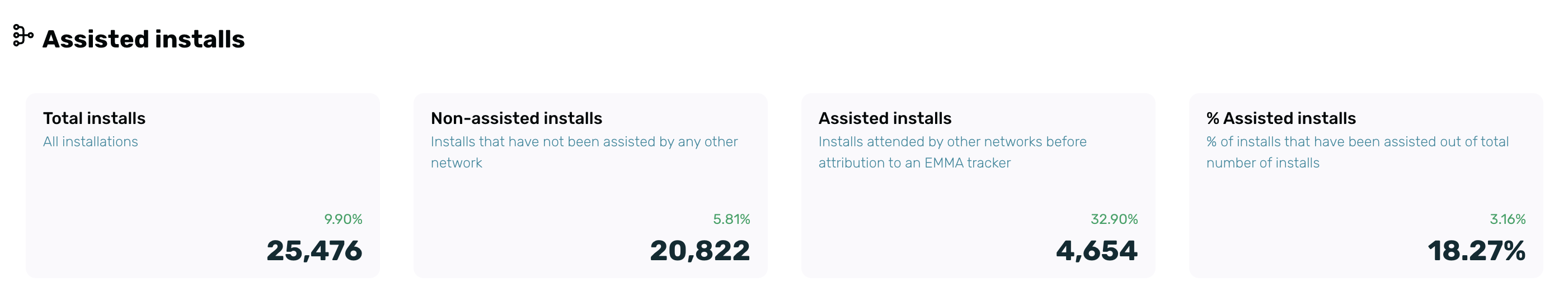assisted-installations-2.png