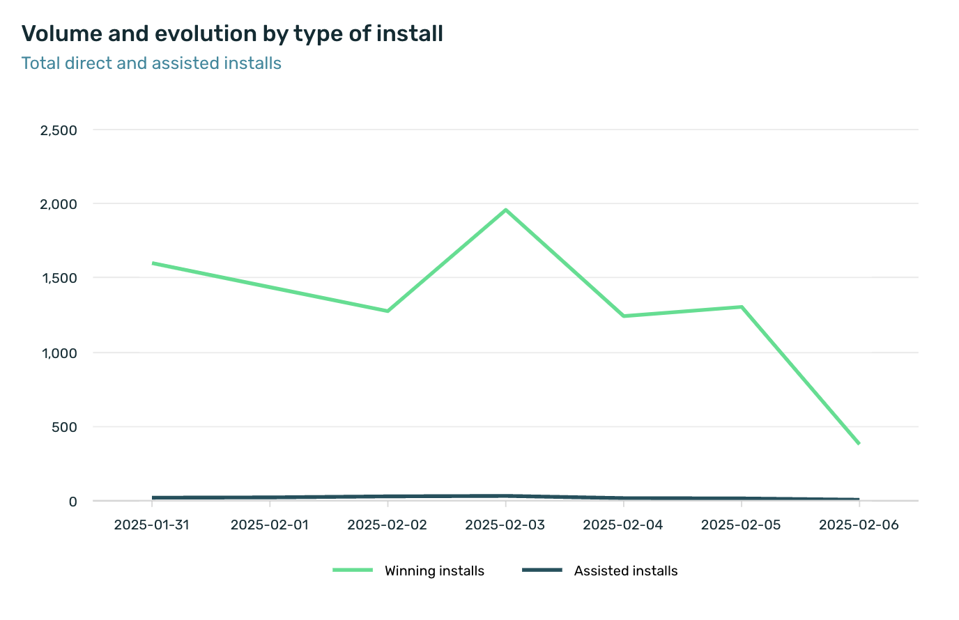 assisted-installs10.png