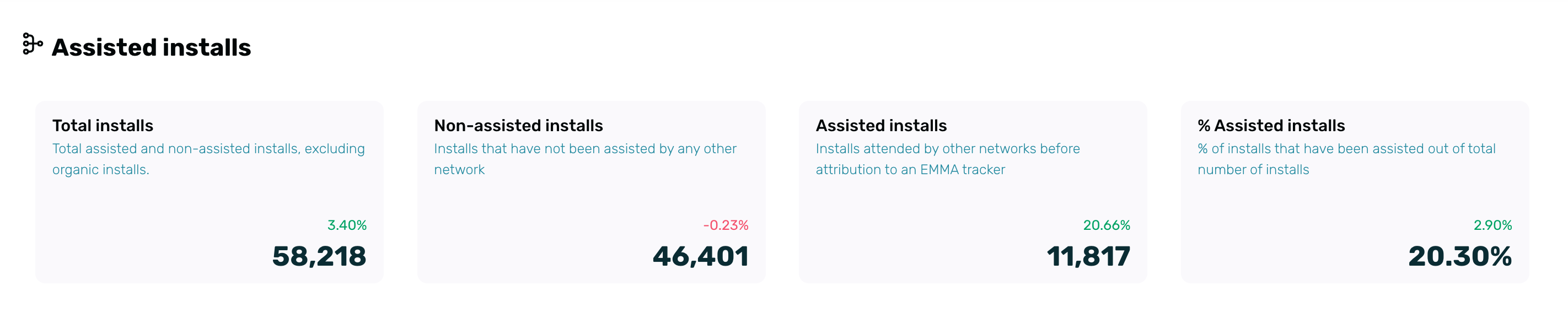 assisted_installs_2_updated2.png