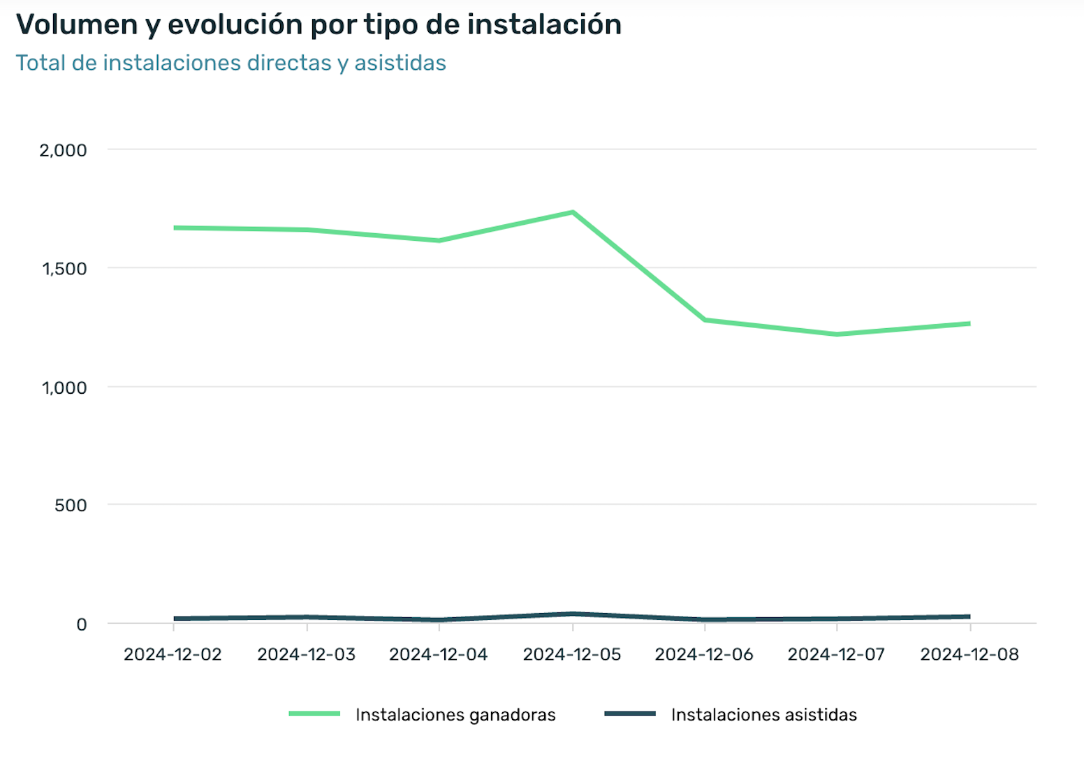 installs_asistidas_12.png