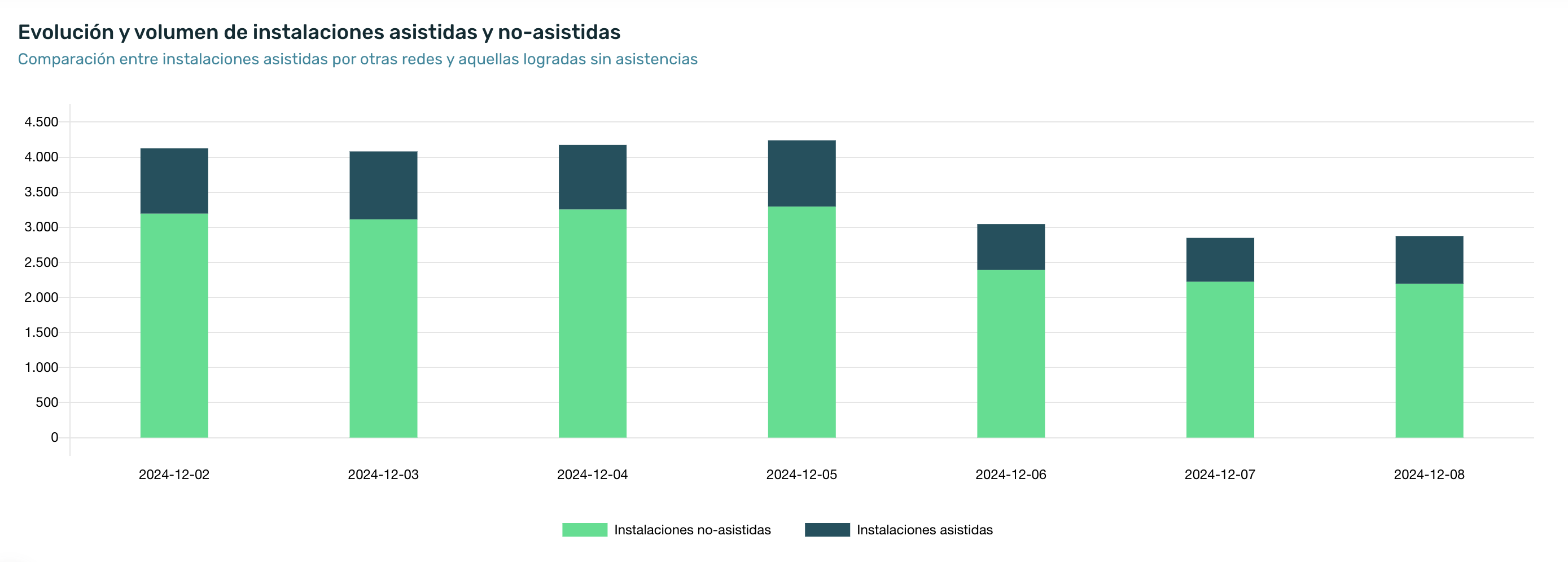 installs_asistidas_4.png