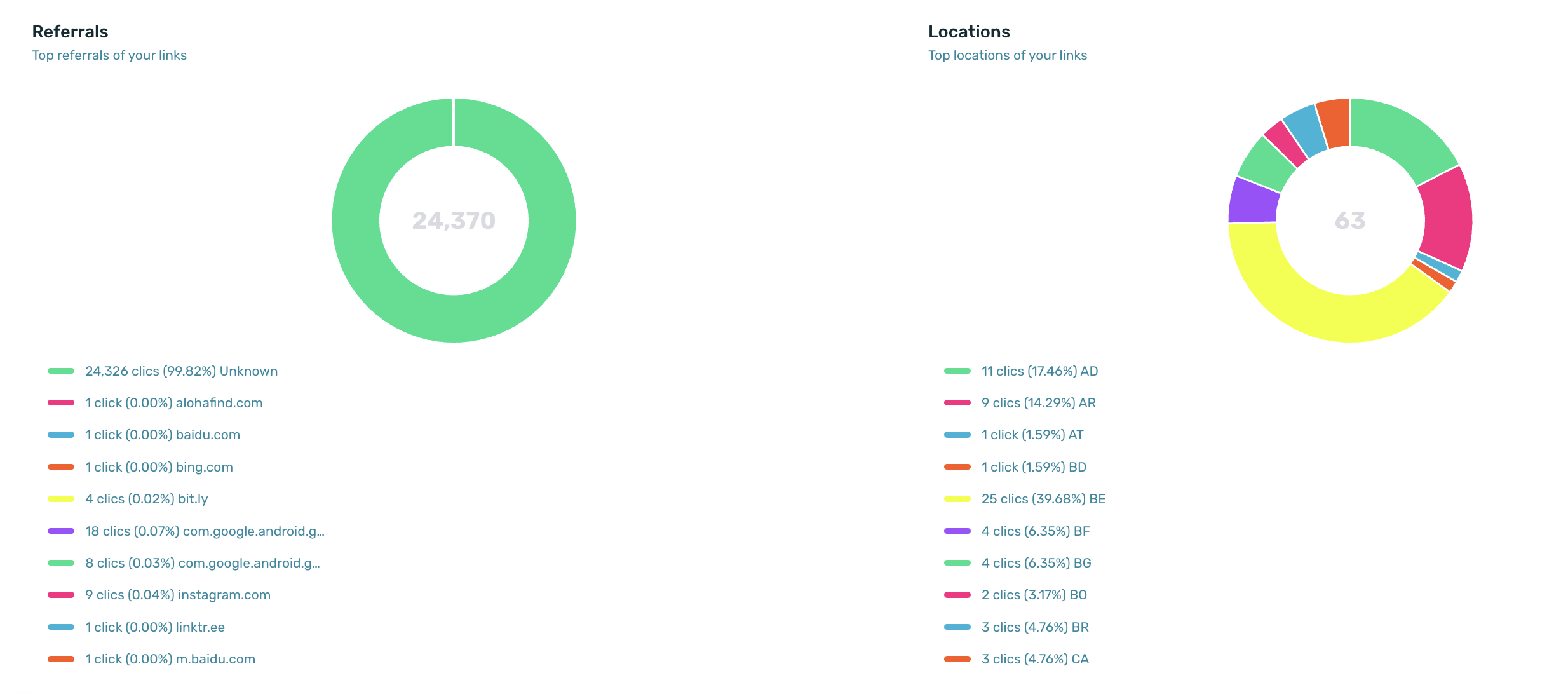 short_links_referrals.png