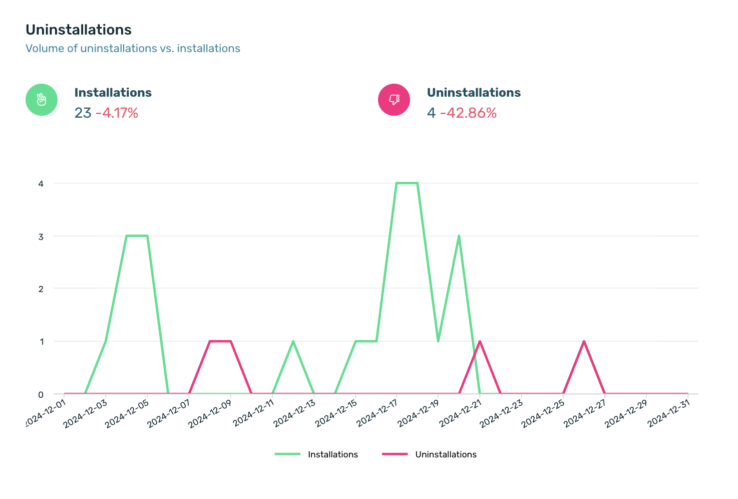 uninstallations.png
